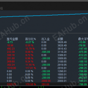 【金色航标EA：不管涨跌都能赚？智能网格策略用双向挂单锁定8%-15%收益】主打稳定-EAHub外汇论坛