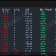 【金色航标EA：不管涨跌都能赚？智能网格策略用双向挂单锁定8%-15%收益】主打稳定-EAHub外汇论坛