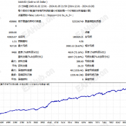 【黄金趋势（一次一单）-EA】每单带止损止盈！严格风控！-EAHub外汇论坛