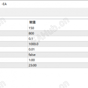 【黄金趋势（一次一单）-EA】每单带止损止盈！严格风控！-EAHub外汇论坛