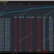 【黄金趋势（一次一单）-EA】每单带止损止盈！严格风控！-EAHub外汇论坛