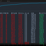 双货币对冲策略，
运行5个月收益700%，
最大浮亏15%以内
双品种多空对冲互开风险-EAHub外汇论坛