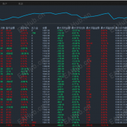 【Pending order -EA(实盘EA)】是一款挂单交易策略，每单都带止损，月收益200%-EAHub外汇论坛