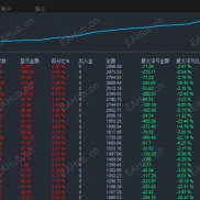 【迅势领航刷单-EA】自动化盈利尖兵，极速引擎，在黄金投资的赛道上一路领航，斩获稳健回报-EAHub外汇论坛