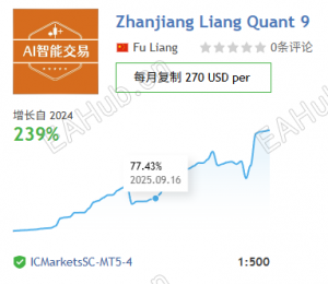 9月份被行情止损2次，IC账号还翻倍了！-EAHub外汇论坛