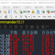 绿盈智能交易，专注黄金，上周收盈1115，10月9日黄金瀑布式下跌113美金之多，很-EAHub外汇论坛