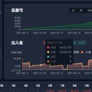 绿盈智能交易，专注黄金，上周收盈1115，10月9日黄金瀑布式下跌113美金之多，很-EAHub外汇论坛