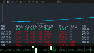 声明：马上2倍收益！！！！此为20美金开始运行的美分EA，第五天了。希望能够多坚-EAHub外汇论坛