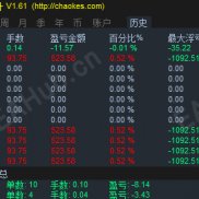 【MT统计分析】持仓统计，还有账户分析等数据-EAHub外汇论坛