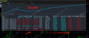 【速攻】黄金趋势指标EA，实盘观摩分享，实盘已拿下142%收益，无马丁倍投无扛单。-EAHub外汇论坛