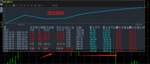 【速攻】黄金趋势指标EA，实盘观摩分享，实盘已拿下142%收益，无马丁倍投无扛单-EAHub外汇论坛