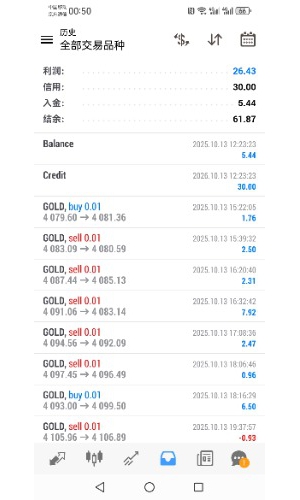 今天开户就送30美金，刷一会儿就翻倍了，反正又不是我的本钱，赚了才是我的[偷笑-EAHub外汇论坛