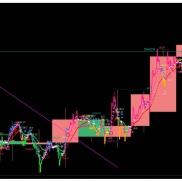 2025年度--极简智能交易指标系统 2025裸K版，年度首发公告完美趋势与位置结合，这套系统真的太强大了!-EAHub外汇论坛