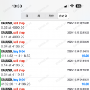 一次一单 40天收益快3倍  技术观摩展示如下-EAHub外汇论坛