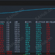 【高低突破-EA】一年收益700%左右，全年运行无任何规避-EAHub外汇论坛