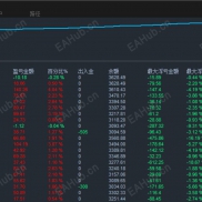 【黄金趋势（一次一单）-EA】每单带止损止盈！严格风控！-EAHub外汇论坛