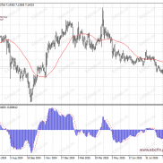 环球焦点|特朗普软化态度 人民币小跌-EAHub外汇论坛