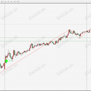 10.14日XAUUSD 交易计划-EAHub外汇论坛