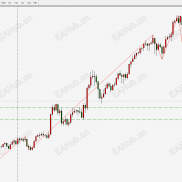 10.14日XAUUSD 交易计划-EAHub外汇论坛