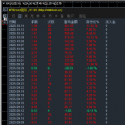 今天不错 继续保持-EAHub外汇论坛