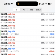 今天不错 继续保持-EAHub外汇论坛