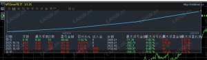 顺势网格对冲,10月14号单边行情稳稳的过，浮亏350，请大家持续观摩-EAHub外汇论坛