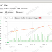 【WallStreet Recovery Pro】多货币稳定交易EA-EAHub外汇论坛