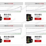 【WallStreet Recovery Pro】多货币稳定交易EA-EAHub外汇论坛