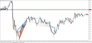 趋势对冲交易策略，一般1-1.5个月翻倍，非马丁逆势交易，用你自己的账户长期免费测试，小资金500美金开始-EAHub外汇论坛