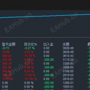 黄金刷单-EA，通过高频次刷单 捕捉市场微小的价格波动 增加交易次数 账户运行两个月收益260%-EAHub外汇论坛