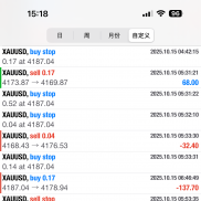 今天依旧不错-EAHub外汇论坛