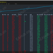 【黄金战士-2025+双色均线，】实测月收益115%的辉煌战绩,成就稳定盈利的交易神话，-EAHub外汇论坛