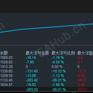 【汇市风云-EA 】汇市先行者 黄金收割者 根据预设的交易规则进行全自动交易！-EAHub外汇论坛