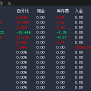 参数特别重要，逻辑对，技术对，参数对，仓位管理对，资金管理对，这些都对才可-EAHub外汇论坛