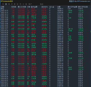 这两天的行情，黄金上涨趋势亦然没有改变。。。-EAHub外汇论坛