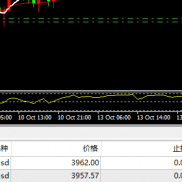 黄金从2025年10月10日到10月16日共拿下2100个点，看到有人留言说走单边那个指标-EAHub外汇论坛