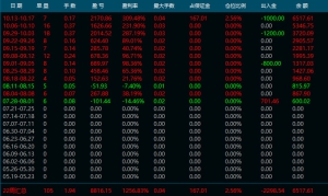纯手工
轻仓不重手，还能月化翻仓-EAHub外汇论坛
