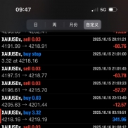 [黄金趋势组合策略] 4个月实盘，月化30%，浮亏15%以内，趋势网格吃单边行情，震-EAHub外汇论坛