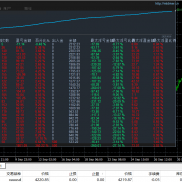 黄金收割机，500美金运行一个月净值收益360%，全时段运行，无需规避数据行情，50-EAHub外汇论坛