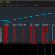 黄金收割机，500美金运行一个月净值收益360%，全时段运行，无需规避数据行情，50-EAHub外汇论坛