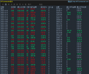 黄金继续延续多头趋势，趋势EA在这种行情中的优势有显示出来了
每一单都有单独的-EAHub外汇论坛