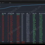 【雷龙对冲-EA      】增强版，盈利能力超强，快速进出场高波动性,月收益高达80%-EAHub外汇论坛