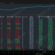 【黄金顺势微追单2024-EA】黄金顺势微追单2024-EA这是一种“让利润奔跑”的策略 快速盈利浮亏小．月收益超80%左右-EAHub外汇论坛
