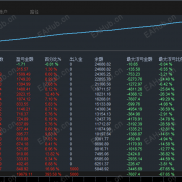 【黄金王者-EA】趋势跟踪 判断市场方向 顺势开仓 让利润奔跑 整体止损 总仓位限制 带止损止盈-EAHub外汇论坛