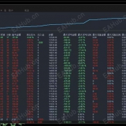 【顺势策略+移动止损止盈】修改版， 多货币网格策略，顺势加仓，带移动止损止盈，浮亏小，收益稳！-EAHub外汇论坛