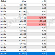 挑战！！！一天不亏，希望大家可以给给关注，谢谢。第二天！-EAHub外汇论坛