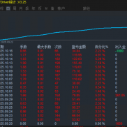 黄金每天一百美金波动，每天还能有100左右的收益，-EAHub外汇论坛
