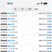 买卖（MM)一次一单策略，目前已稳定运行8个月左右，总收益480%（固定手数）复利更猛！！！-EAHub外汇论坛