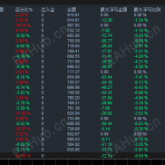 神兽计划策略，一次一单中长线，5个增长400%利润，大小资金可玩-EAHub外汇论坛