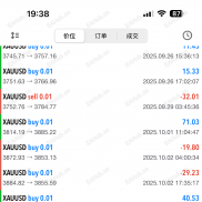 神兽计划策略，一次一单中长线，5个增长400%利润，大小资金可玩-EAHub外汇论坛